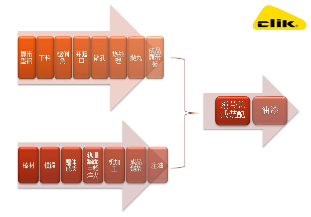 质量控制